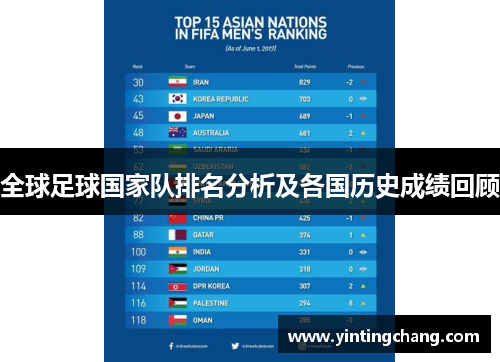 全球足球国家队排名分析及各国历史成绩回顾