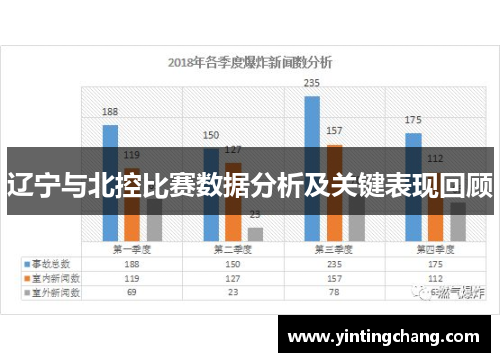 辽宁与北控比赛数据分析及关键表现回顾